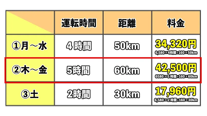 貸切バスの料金表