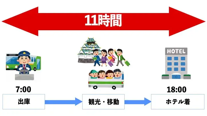 1日目の観光