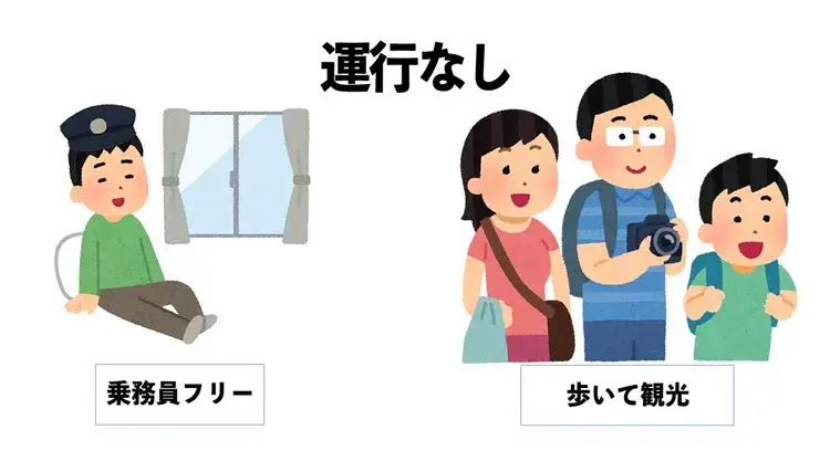 2日目の観光