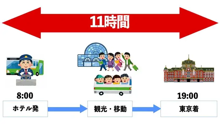 3日目の観光