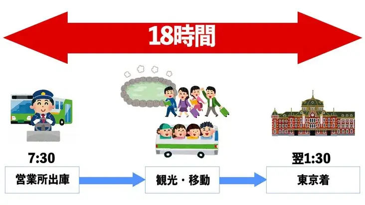日帰りの観光