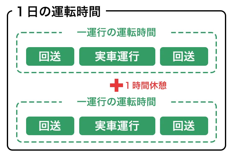 マイクロバス