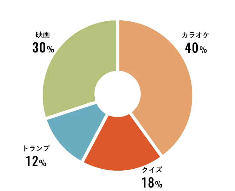 アンケートグラフ