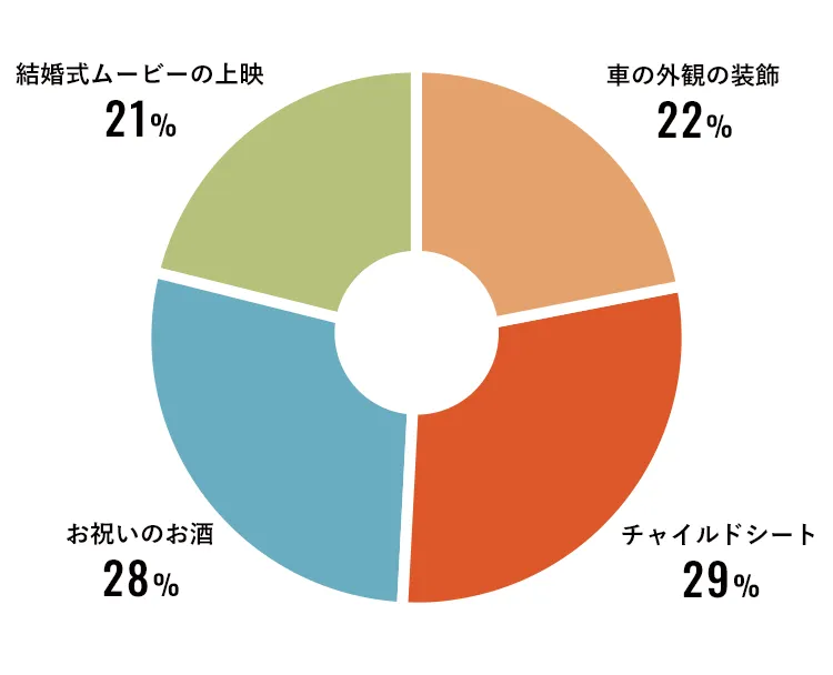 アンケートグラフ