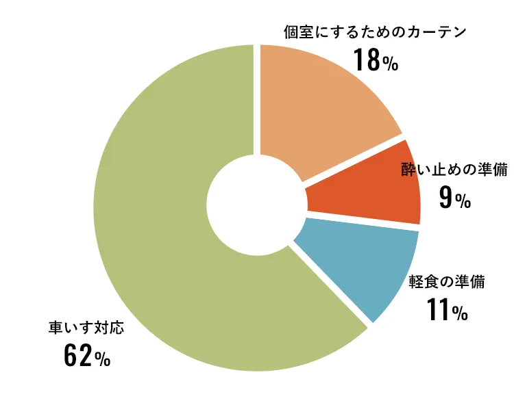 アンケートグラフ