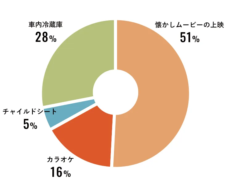 アンケートグラフ