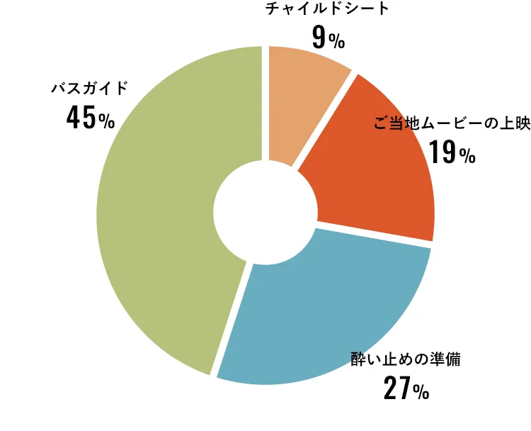 アンケートグラフ