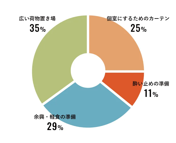 アンケートグラフ