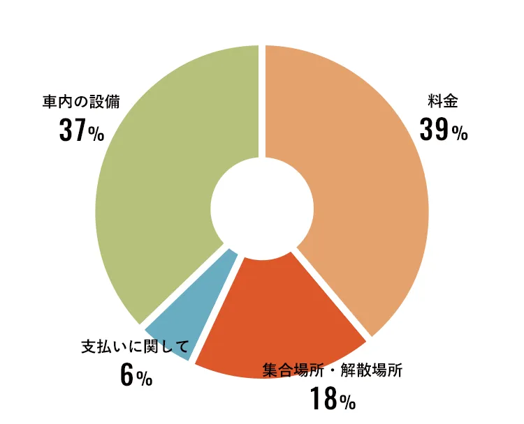 アンケートグラフ