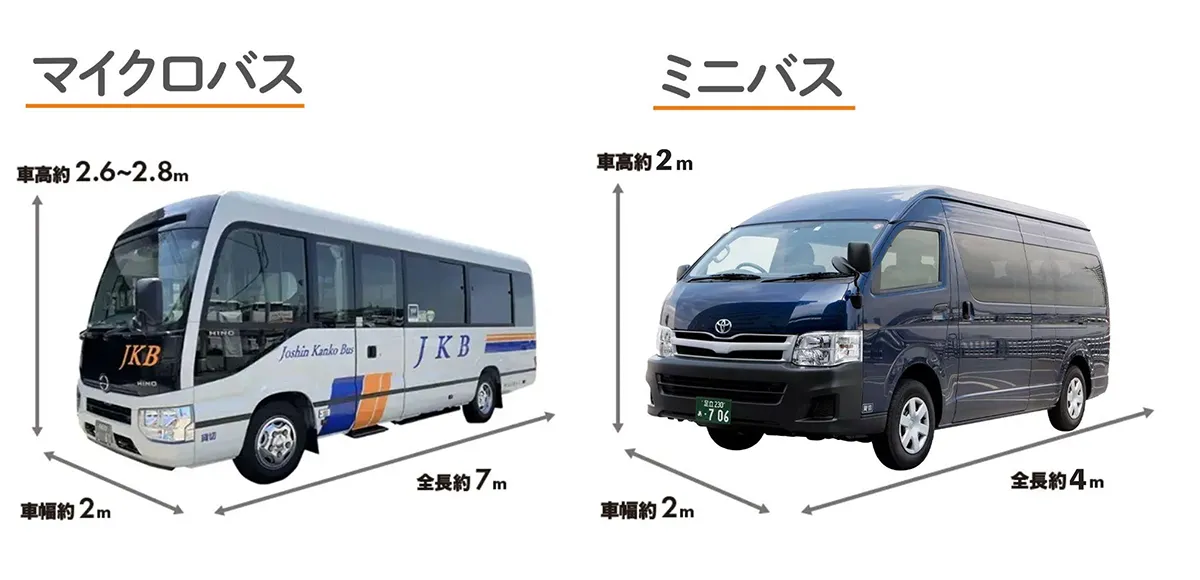 マイクロバスとミニバス