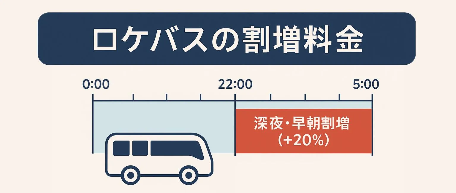 ロケバスの割増料金