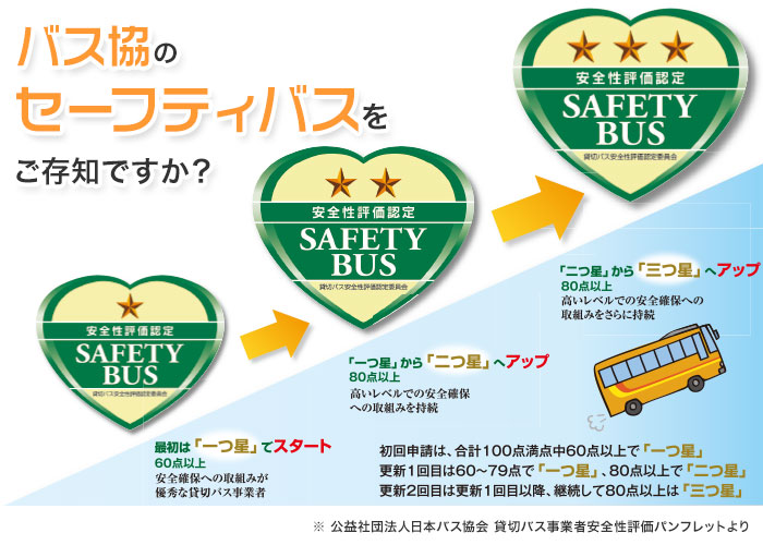 バス協のセーフティバスをご存知ですか?